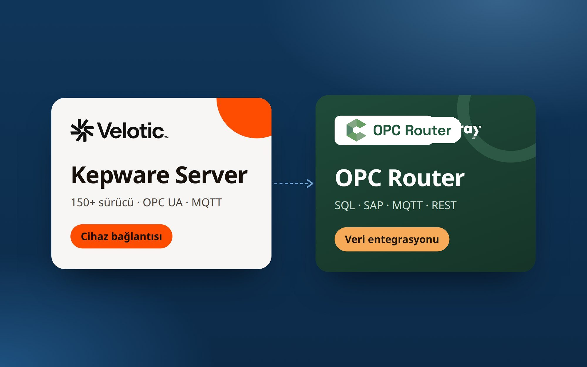 Kepware Server and OPC Router: OPC technologies